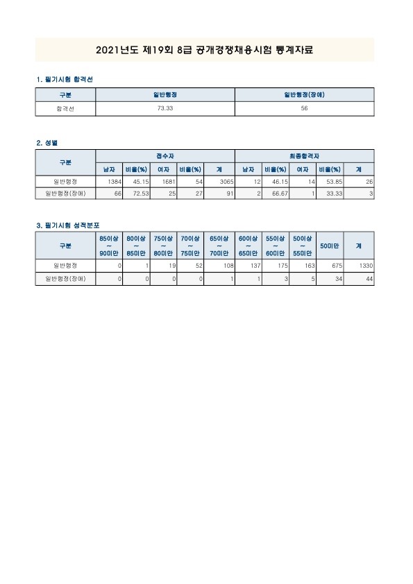 210902_국회_8급통계자료_1.jpg