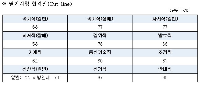 210917_국회_합격선.gif