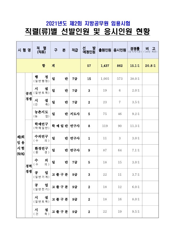 211022_광주시_응시율_1.jpg