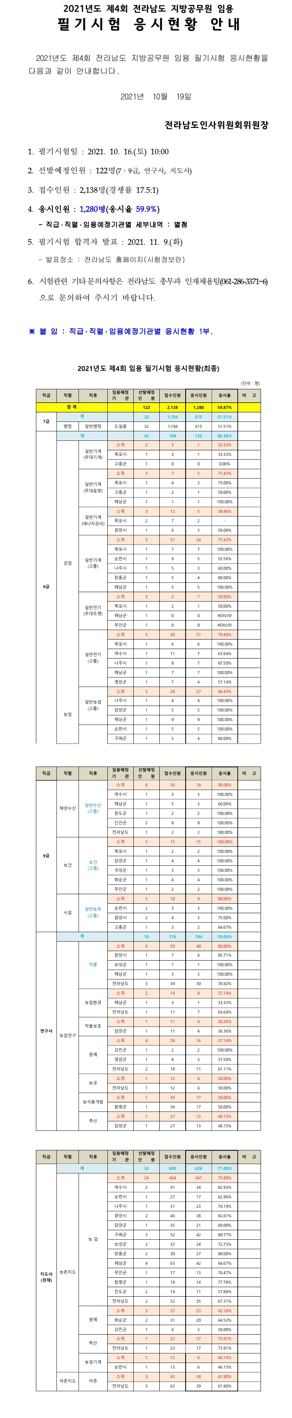 211020_전남_응시율.gif