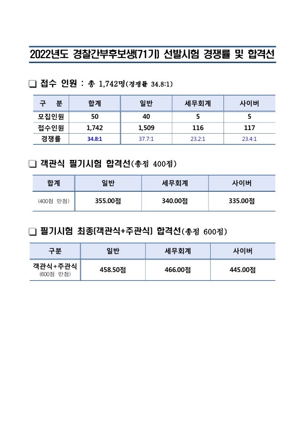 211028_경찰간부후보생_경쟁률및합격선_1.jpg