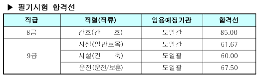 211029_전남_합격선.gif