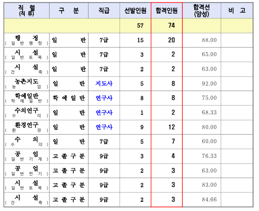 211105_광주시_합격선.gif