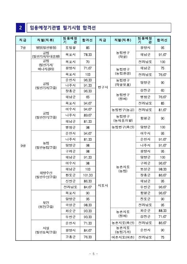 211109_전남_필기합격자_5.jpg