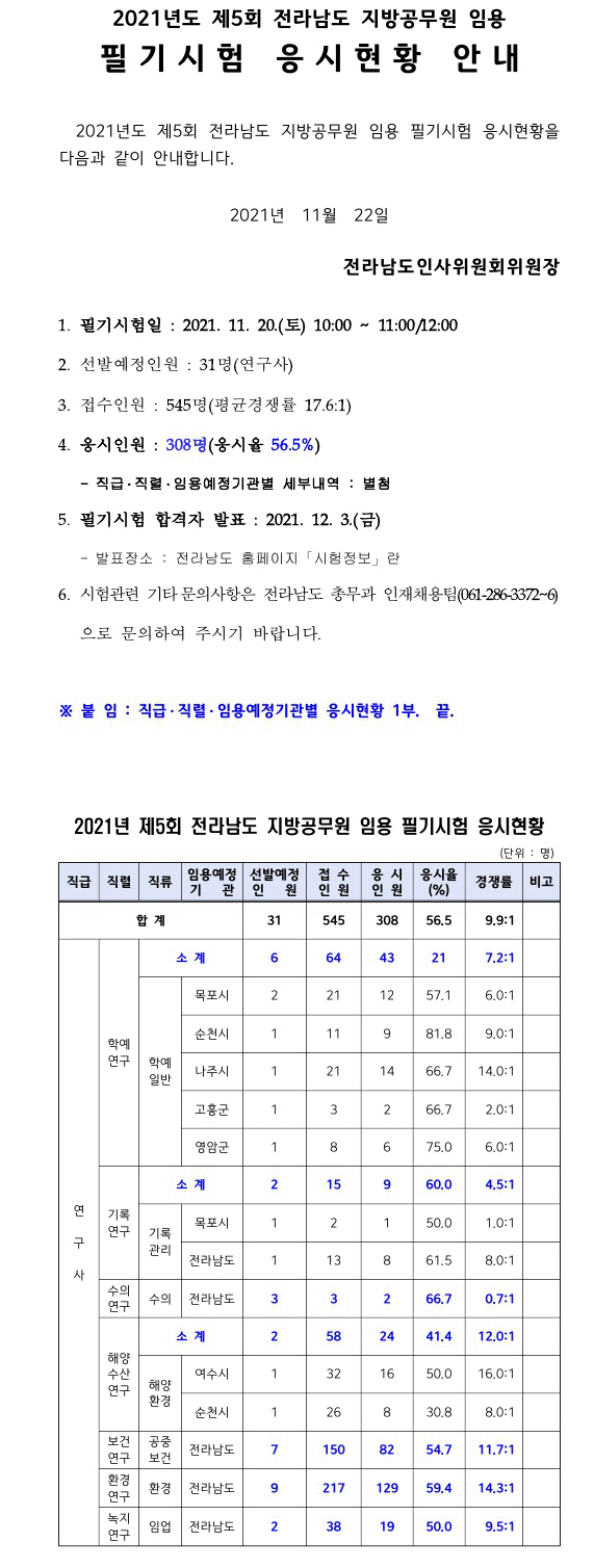 211123_전남_응시율.gif