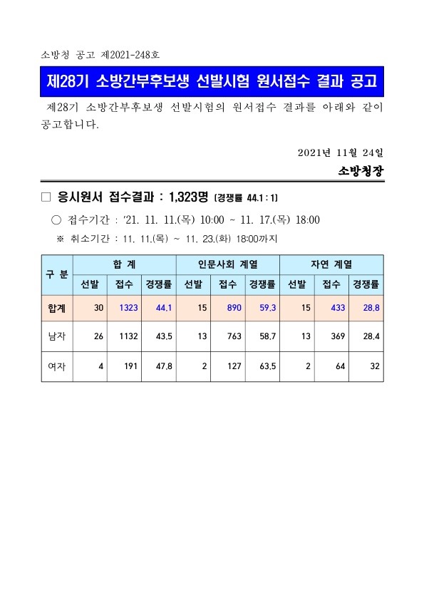 211125_소방간부후보생_경쟁률_1.jpg