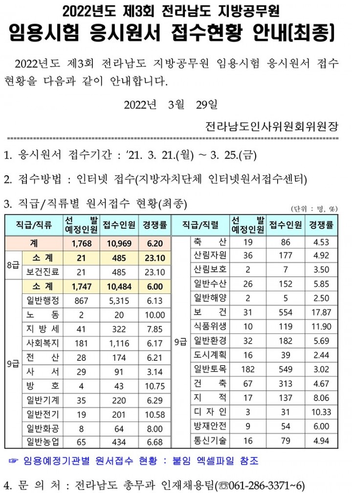 01. 응시원서 접수현황 안내(최종)-게시.jpg