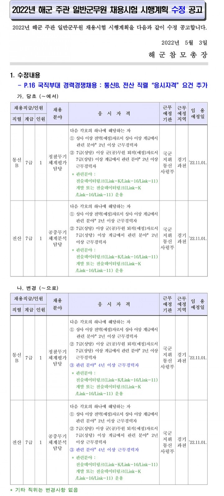 2022년 해군주관 일반군무원 채용시험 시행계획 수정 공고(수정사항만)-1.jpg