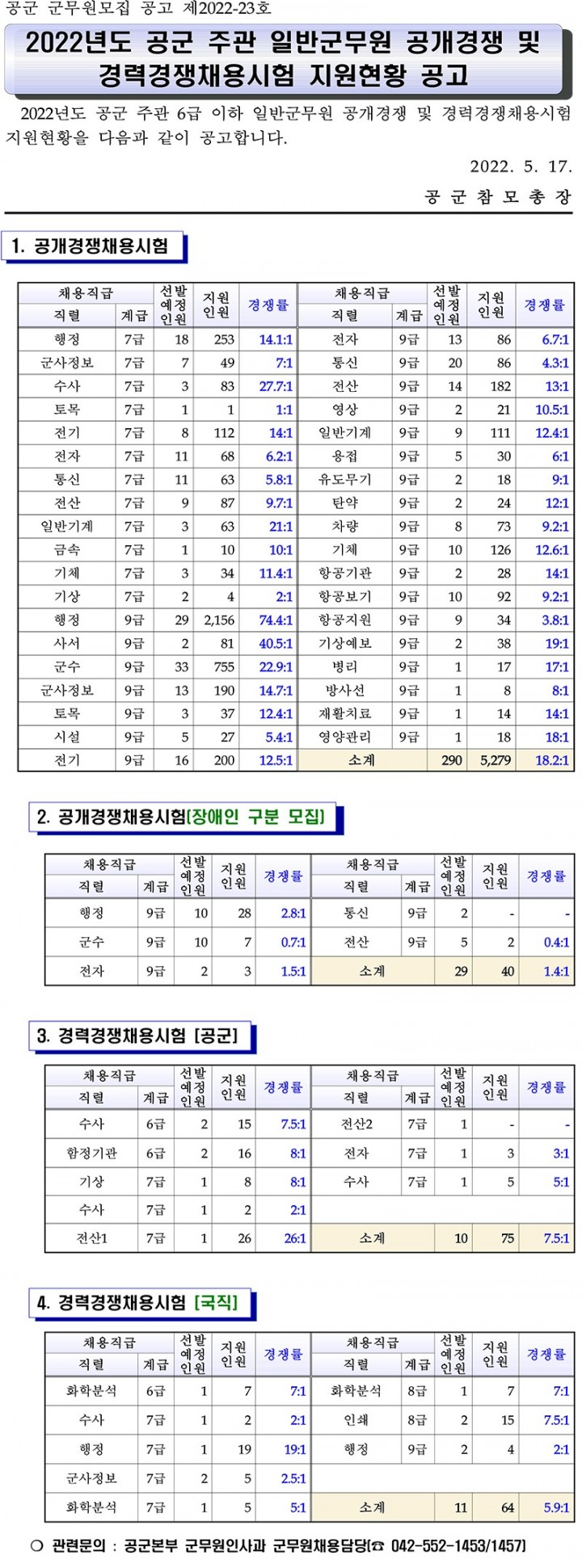 공고22-23 2022년도 공군 주관 일반군무원 공개경쟁 및 경력경쟁채용시험 지원현황(경쟁률) 공고-1.jpg