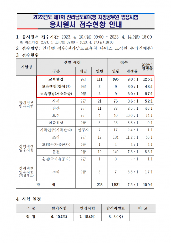 2023년도 제1회 전라남도교육청 지방공무원 임용시험 응시원서 접수현황 안내(공지)001.png