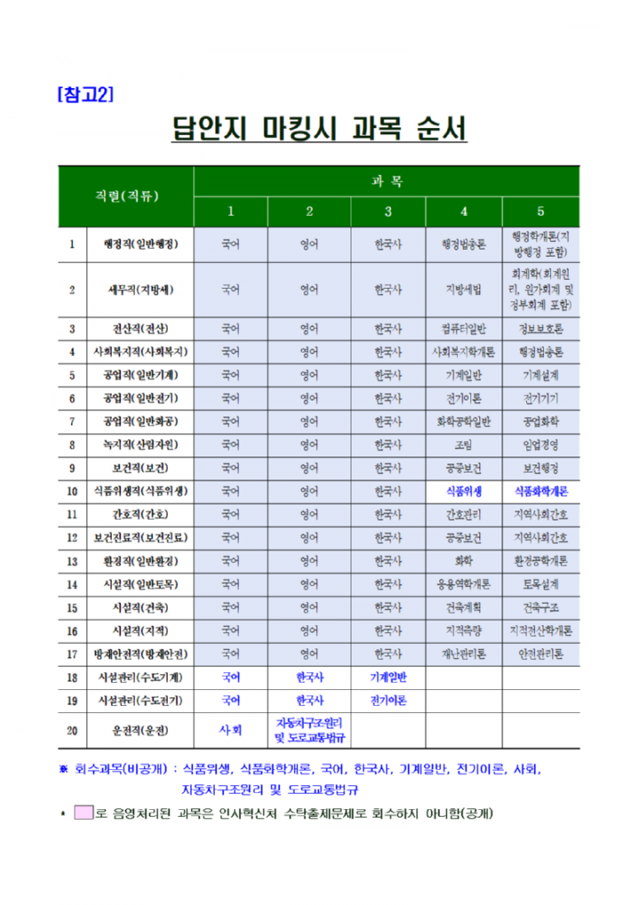 2023년도 제1회 광주광역시 지방공무원 임용 필기시험 일시·장소 및 응시자 준수사항 등 공고011.png