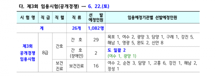 2024년도 전라남도 지방공무원 임용시험 계획 공고_1_2.png