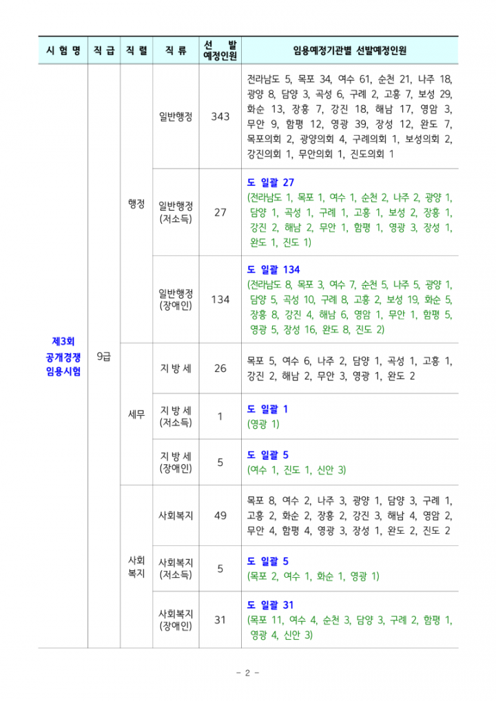 2024년도 전라남도 지방공무원 임용시험 계획 공고_2.png