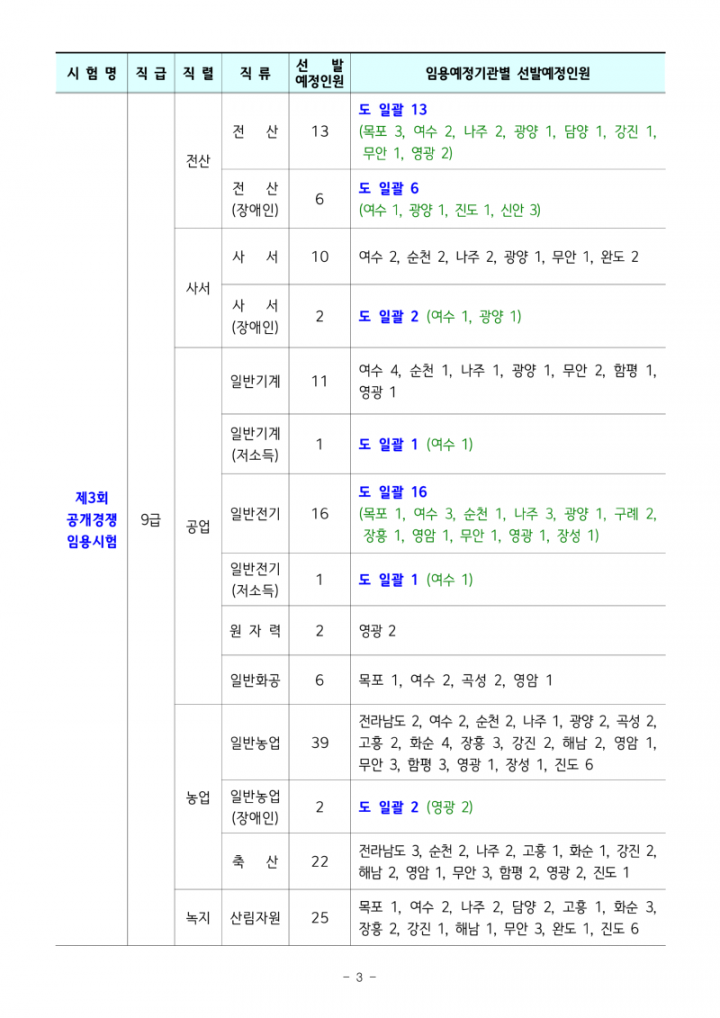 2024년도 전라남도 지방공무원 임용시험 계획 공고_3.png