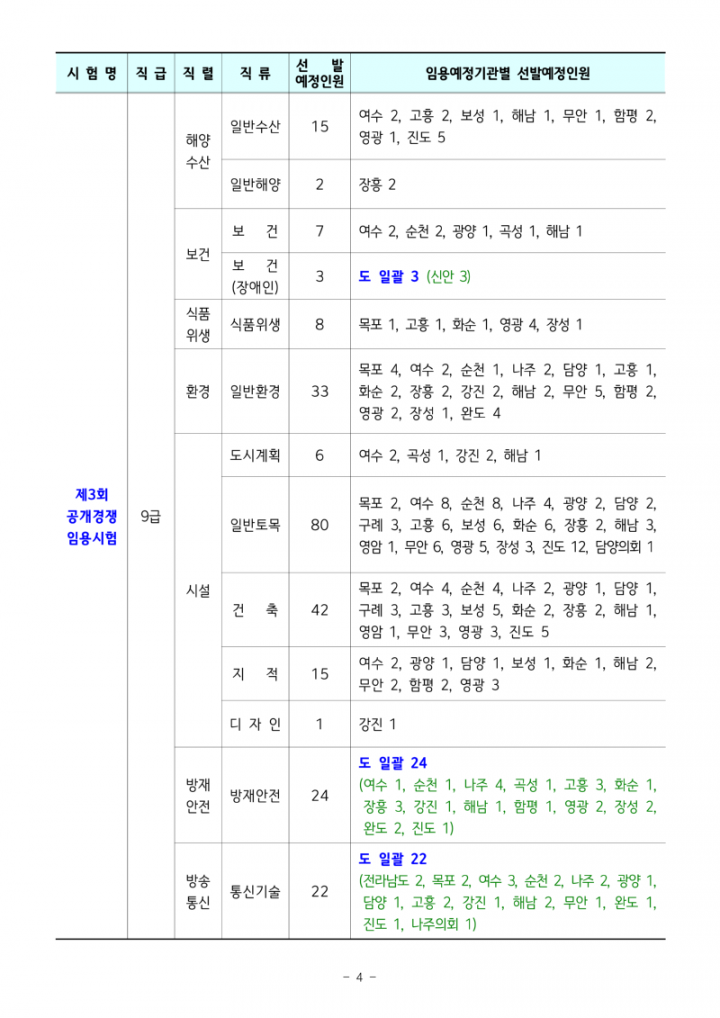 2024년도 전라남도 지방공무원 임용시험 계획 공고_4.png