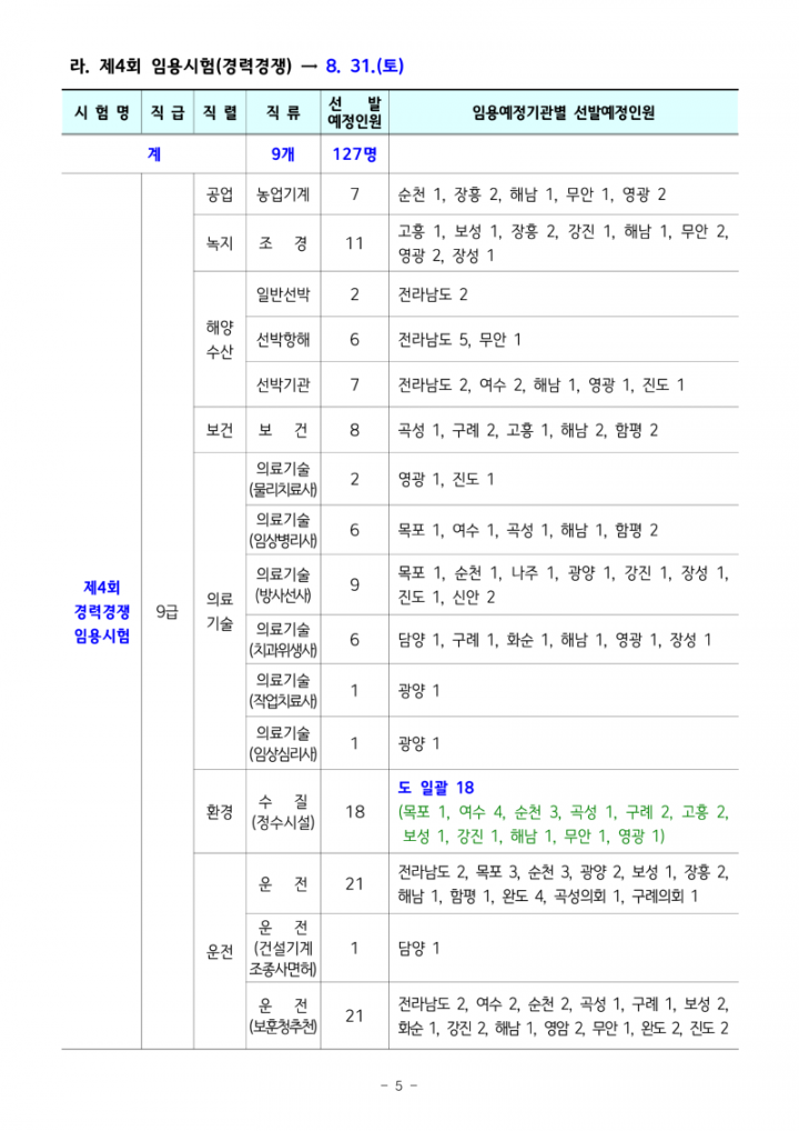 2024년도 전라남도 지방공무원 임용시험 계획 공고_5.png