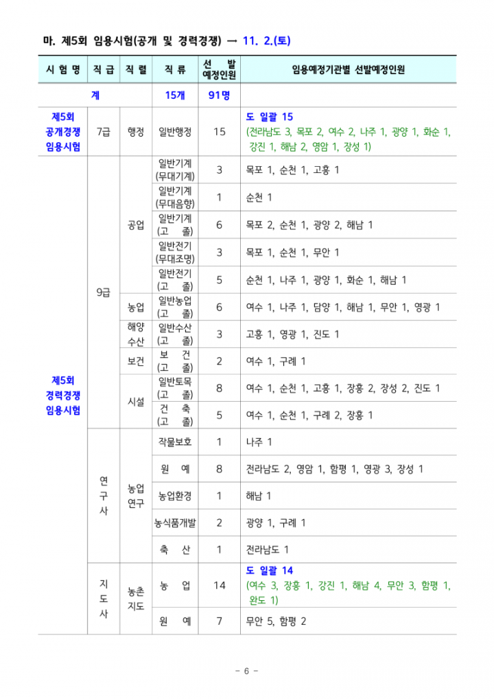 2024년도 전라남도 지방공무원 임용시험 계획 공고_6.png