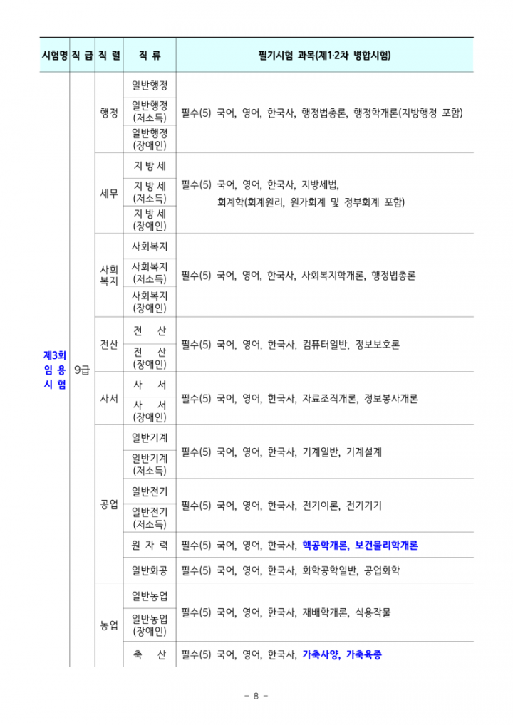 2024년도 전라남도 지방공무원 임용시험 계획 공고_8.png