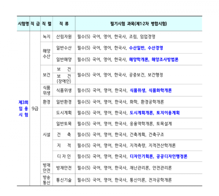 2024년도 전라남도 지방공무원 임용시험 계획 공고_9_1.png