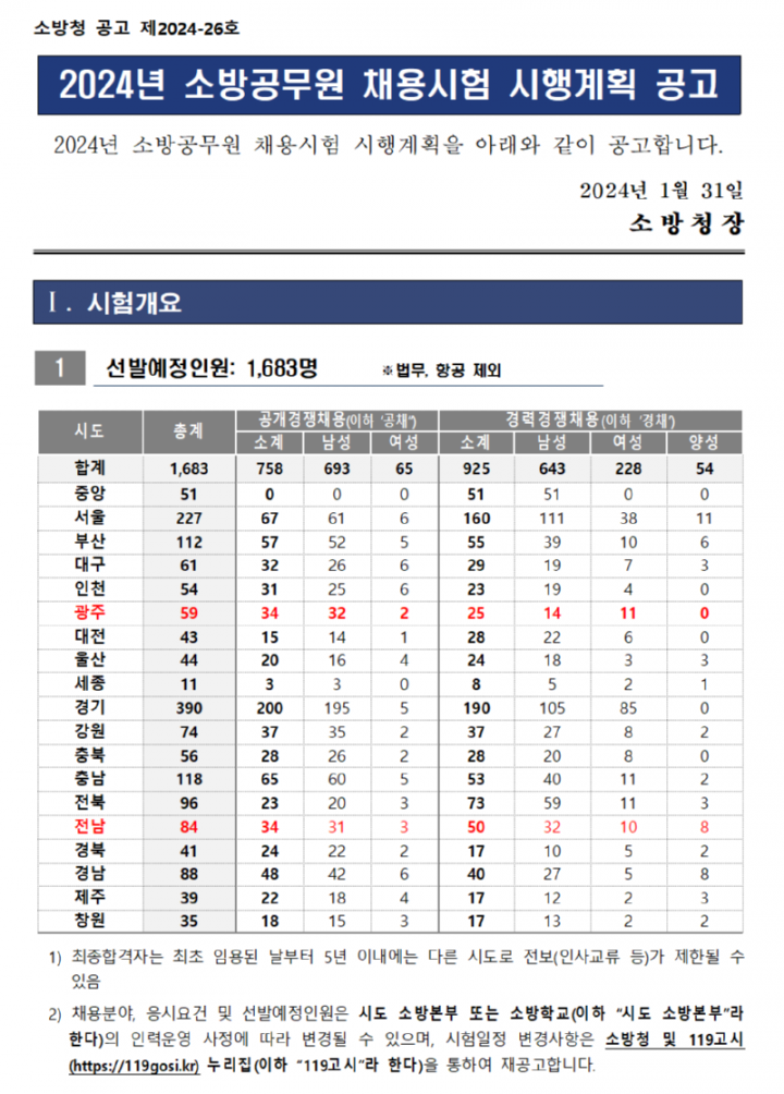 1.+2024년+소방공무원+채용시험+시행계획+공고001.png