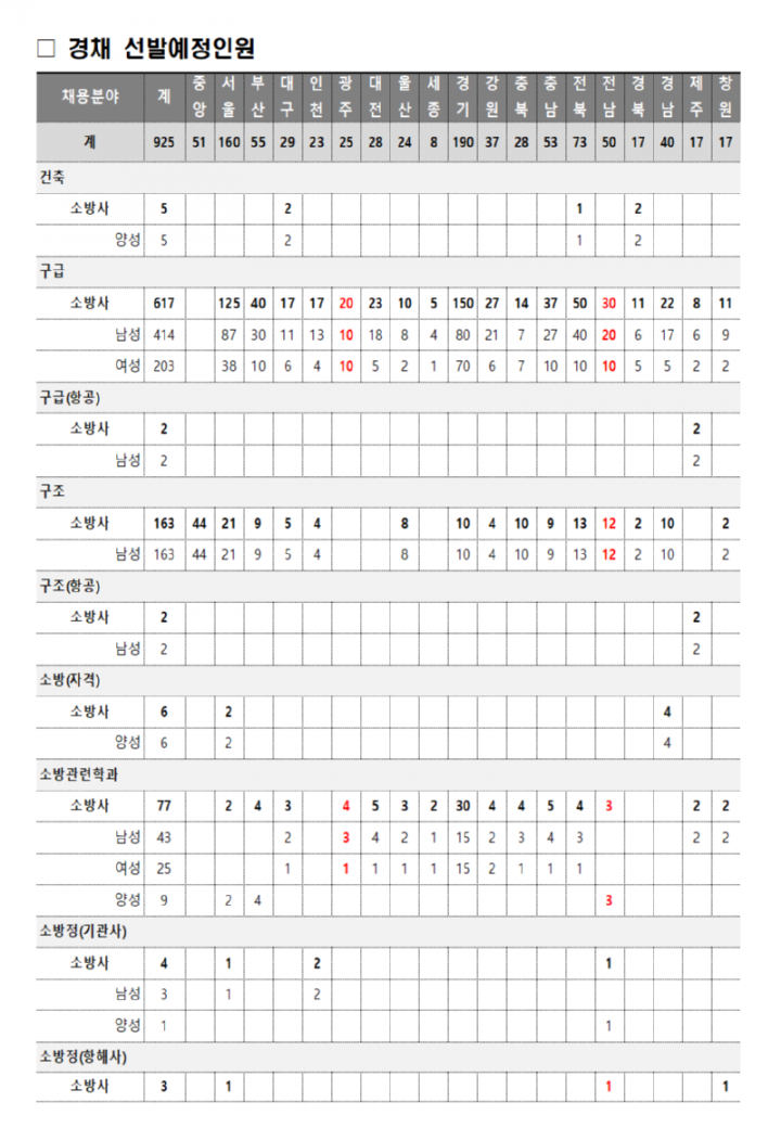 1.+2024년+소방공무원+채용시험+시행계획+공고002.png