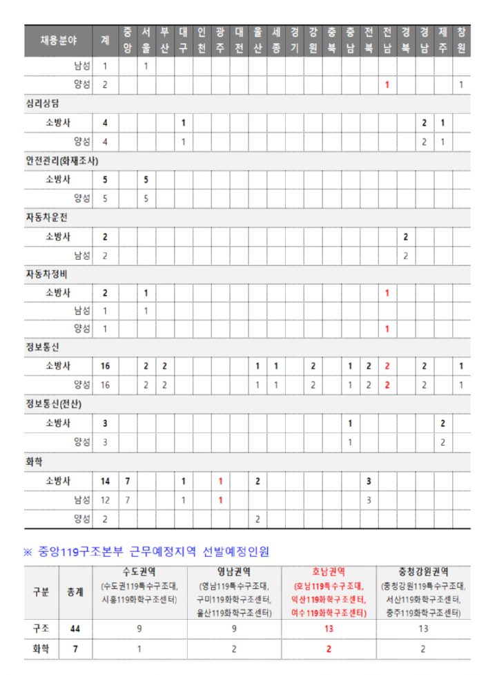 1.+2024년+소방공무원+채용시험+시행계획+공고003.png