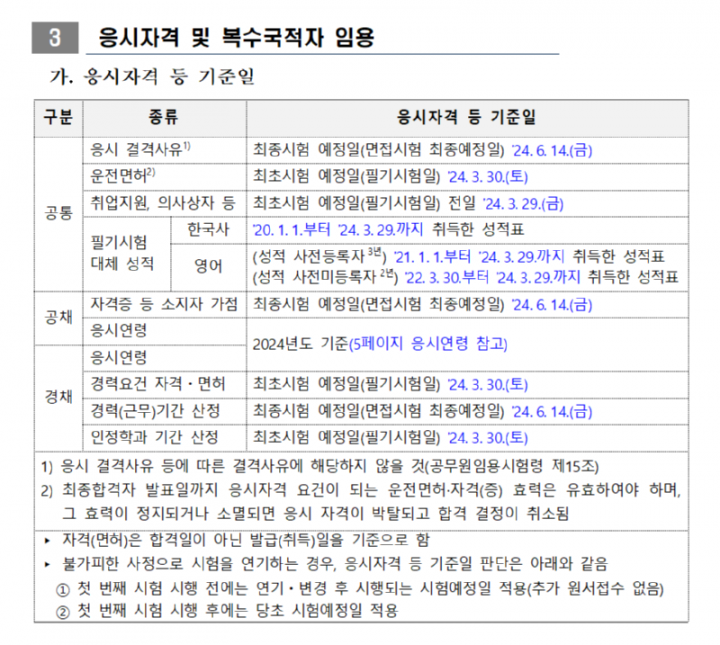 1.+2024년+소방공무원+채용시험+시행계획+공고004_2.png