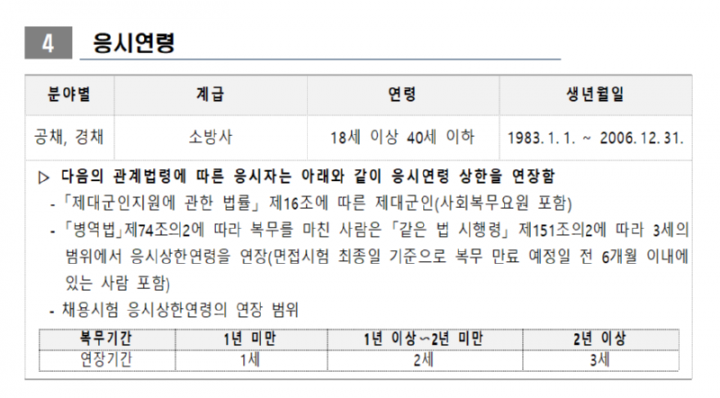 1.+2024년+소방공무원+채용시험+시행계획+공고005_1.png