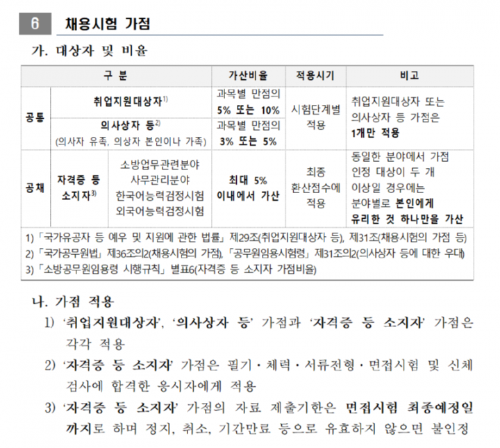 1.+2024년+소방공무원+채용시험+시행계획+공고006_2.png