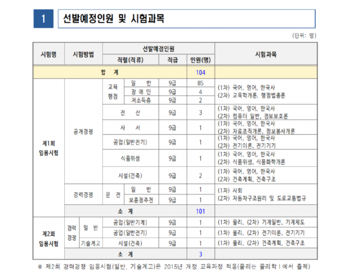 [공고문]2024년도광주광역시교육청지방공무원임용시험시행계획공고001_2.png