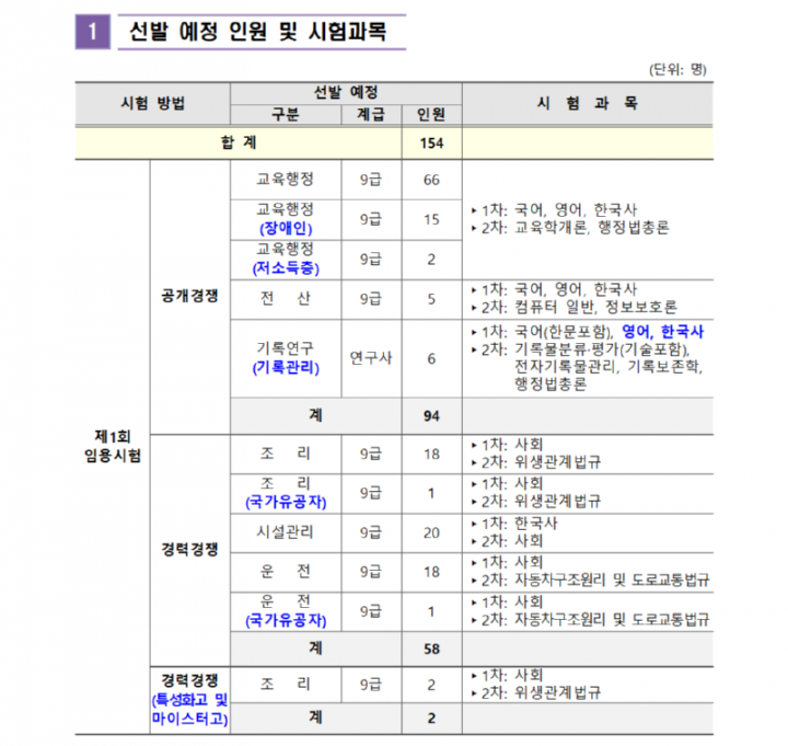 2024년도 전라남도교육청 지방공무원 임용시험 시행계획 공고001_2.png