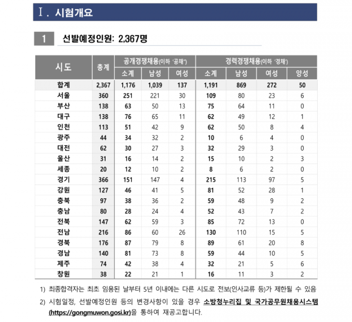 1. 2026년 소방공무원 채용시험 시행계획 공고_1_2.png