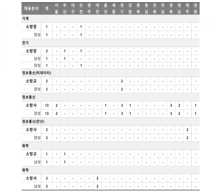 1. 2026년 소방공무원 채용시험 시행계획 공고_3.png