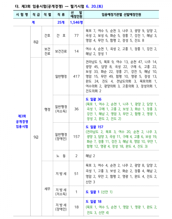 2026년도 제1~5회 전라남도 지방공무원 임용시험 계획 공고_2_1.png