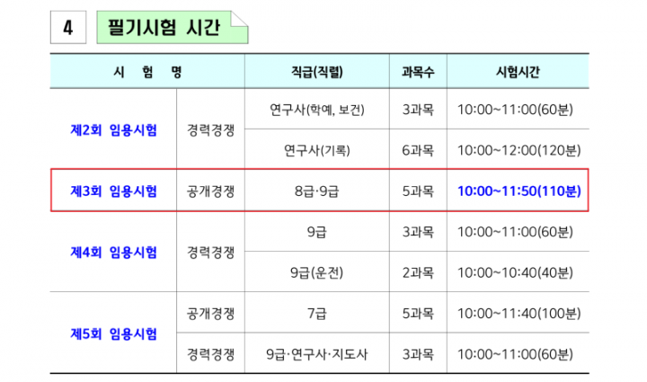 2026년도 제1~5회 전라남도 지방공무원 임용시험 계획 공고_12_1.png