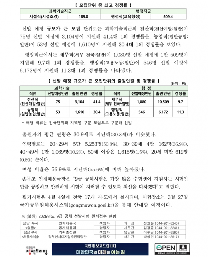 260207 (공개채용과 정부인사디지털추진담당관) 국가공무원 9급 공채 경쟁률 28.6대 1_2.png