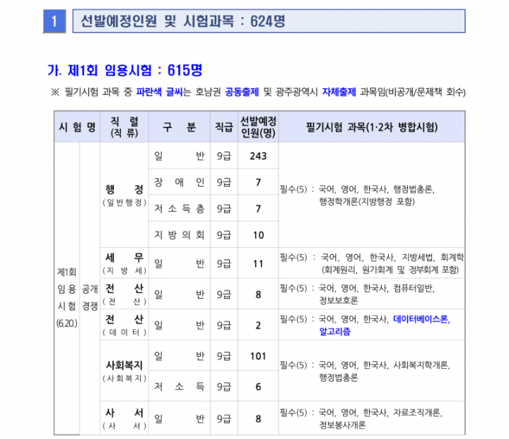 ★2026년도 제1·2회 광주광역시 지방공무원 임용시험(7·9급 등) 시행계획 공고_1_2.png