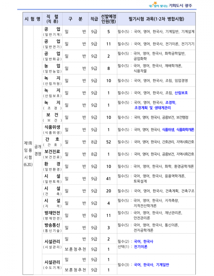 ★2026년도 제1·2회 광주광역시 지방공무원 임용시험(7·9급 등) 시행계획 공고_2_1.png