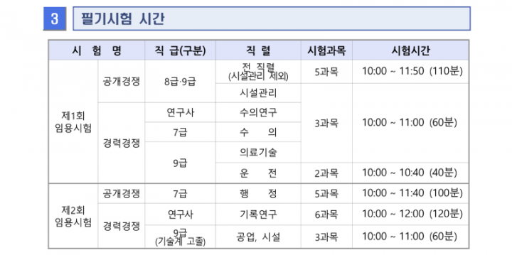 ★2026년도 제1·2회 광주광역시 지방공무원 임용시험(7·9급 등) 시행계획 공고_4_1.png